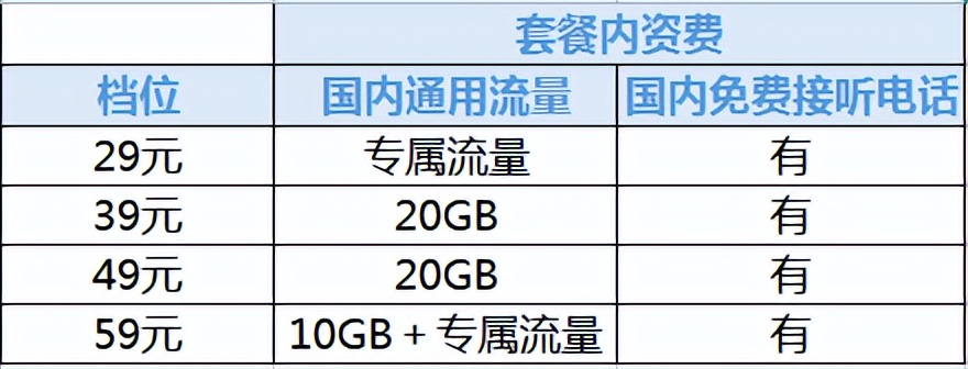 159是移动还是联通 159开头是哪个运营商