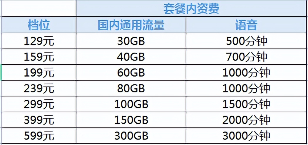 159是移动还是联通 159开头是哪个运营商