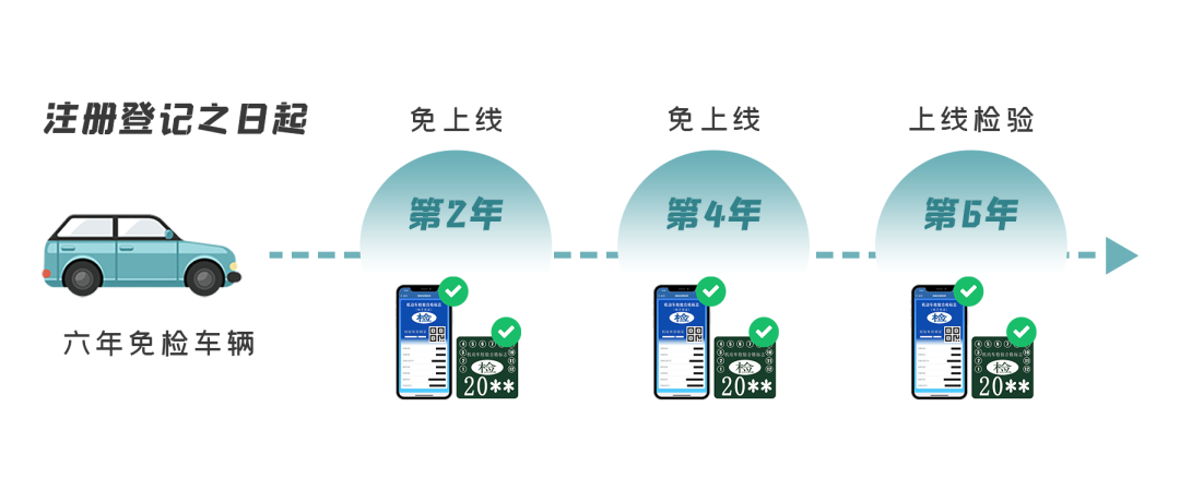 汽车年检时间规定 汽车年检可以提前多久