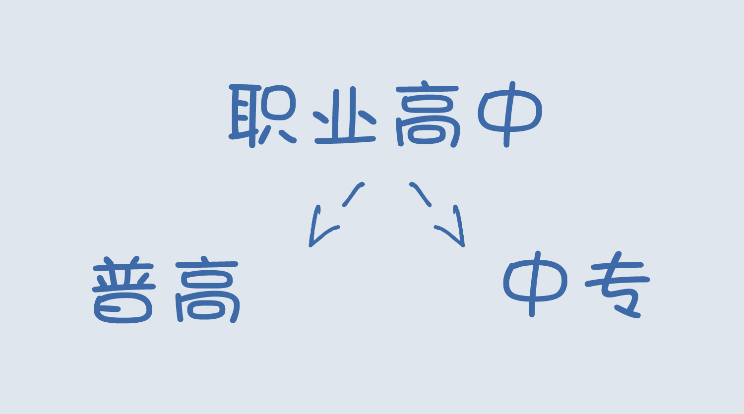 职业高中和普通高中有什么区别 职业高中好还是技校好