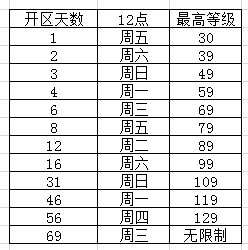 梦幻西游新区 梦幻西游2023年新门派