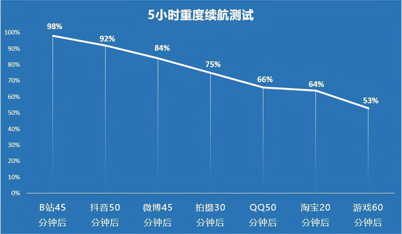 荣耀50和荣耀60的区别 荣耀50对比荣耀60