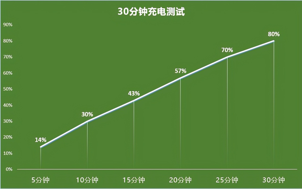 荣耀50和荣耀60的区别 荣耀50对比荣耀60