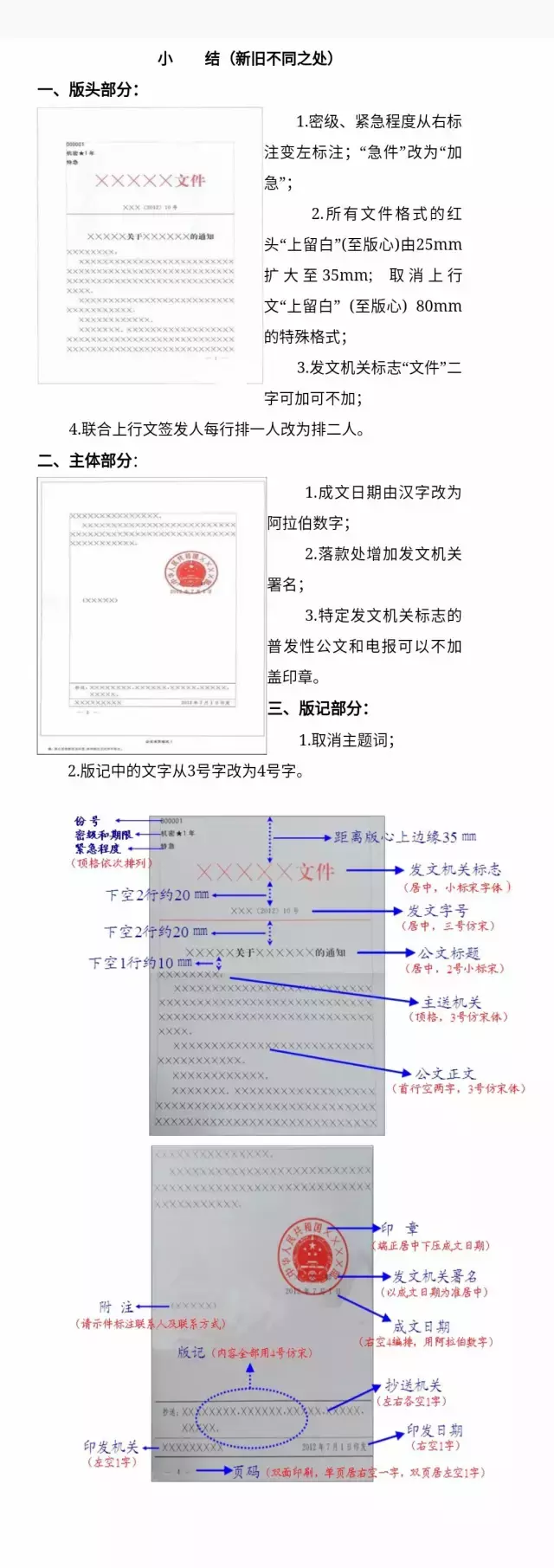 党政机关公文格式 公文写作范文50篇