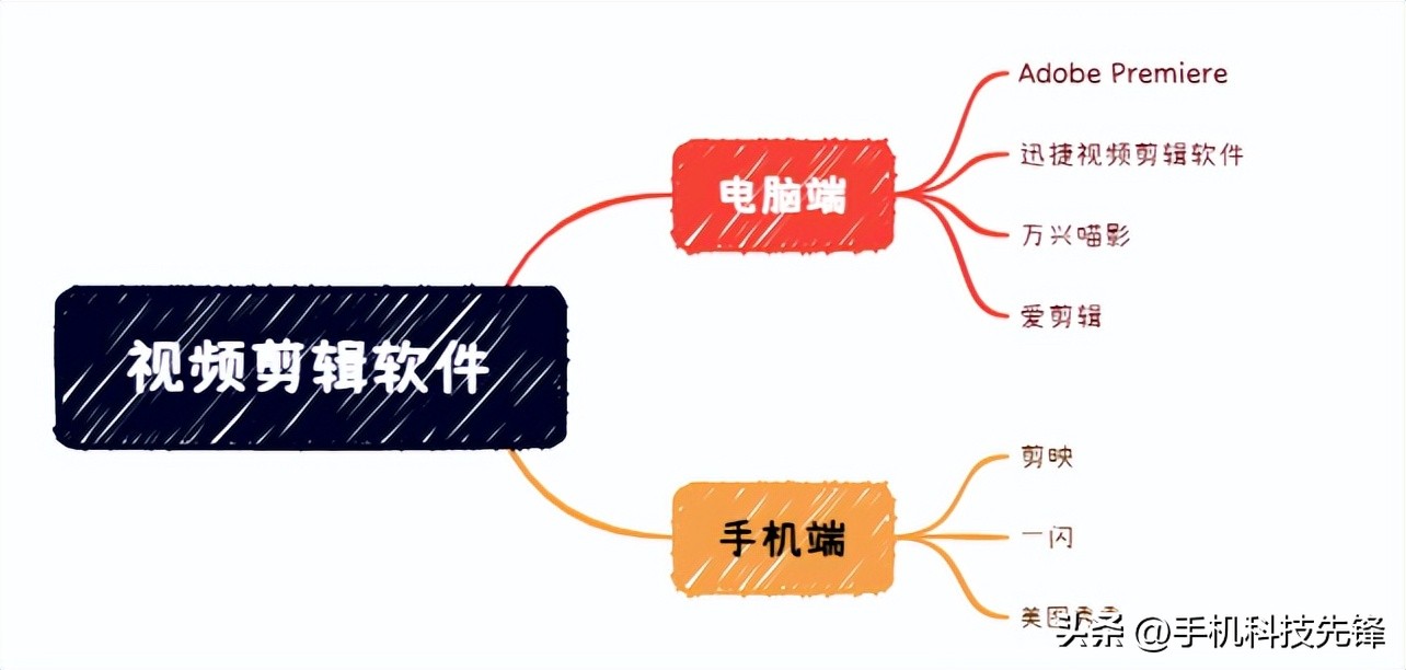 视频制作软件哪个好 自动剪辑视频的软件