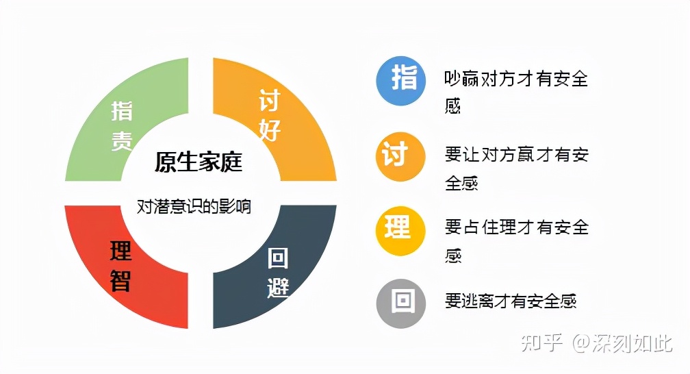 潜意识是什么意思 潜意识和意识的区别