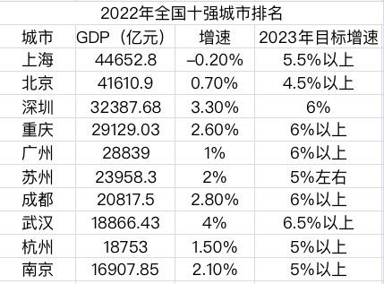 全国gdp排名 全国各省gdp排名