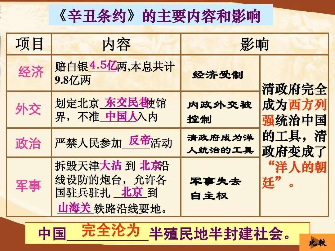 八国联军侵华战争时间 抗击八国联军具体时间