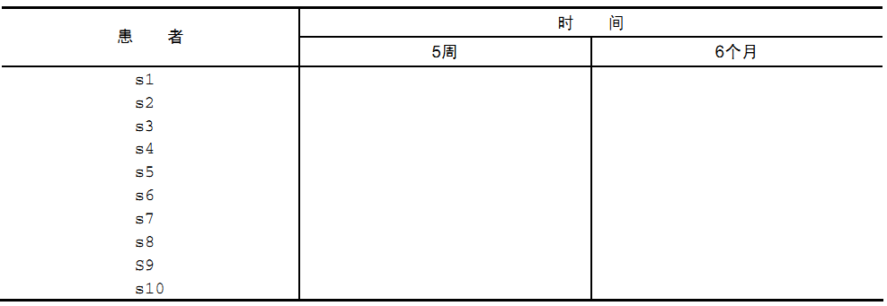 单因素方差分析 单因素方差分析定义