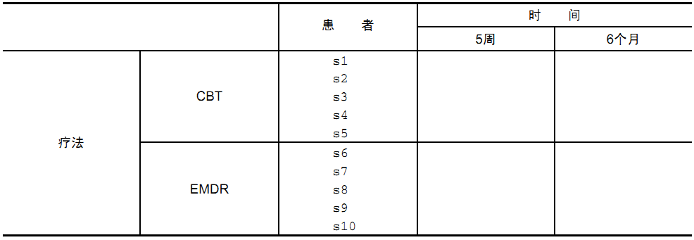 单因素方差分析 单因素方差分析定义