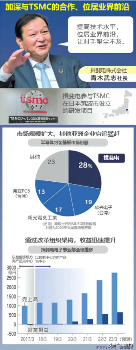 1亿日元等于多少人民币 10亿日元在日本够花吗