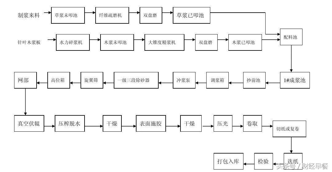 洛阳纸贵的主人公是谁 造成洛阳纸贵的是谁