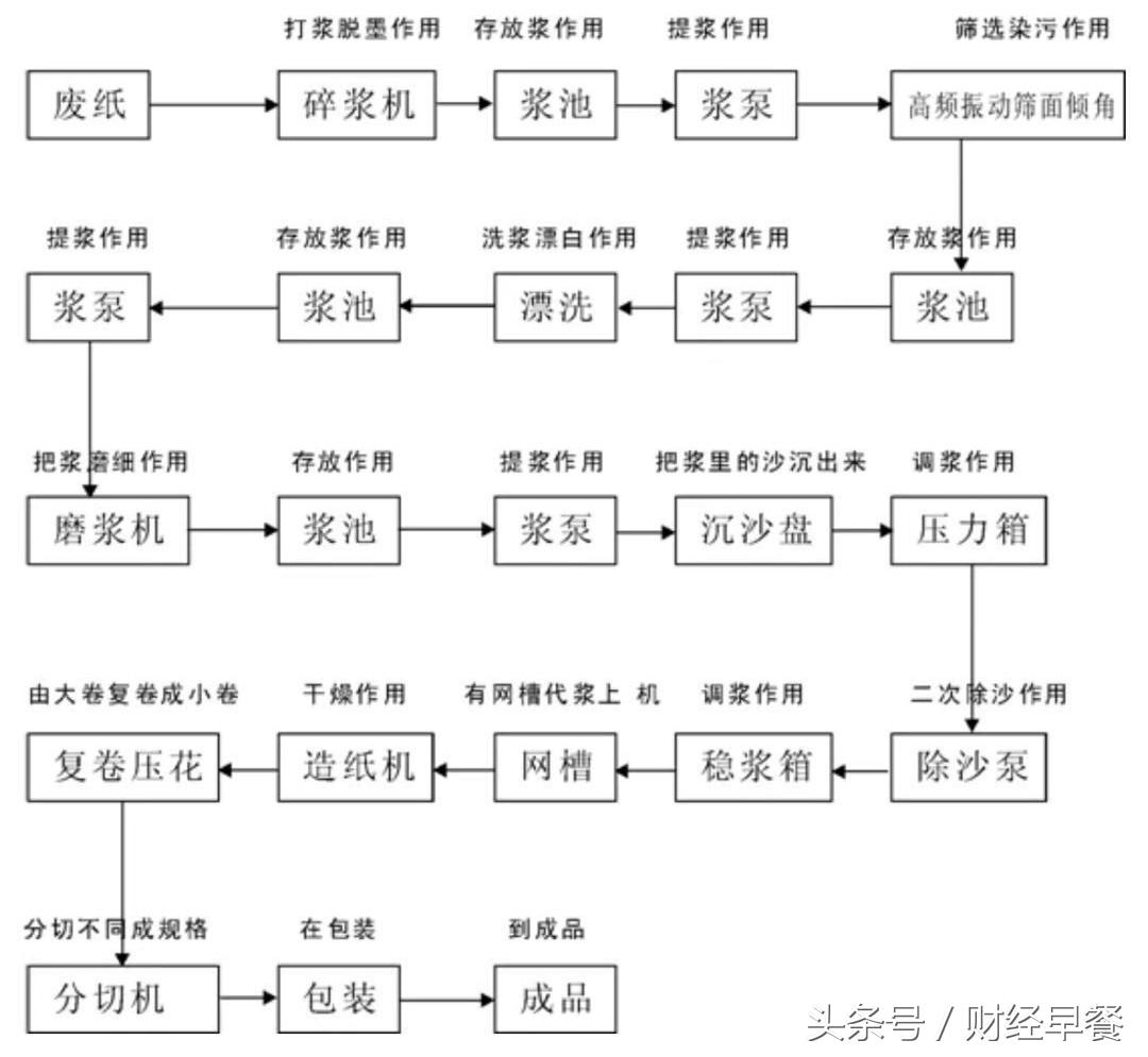 洛阳纸贵的主人公是谁 造成洛阳纸贵的是谁