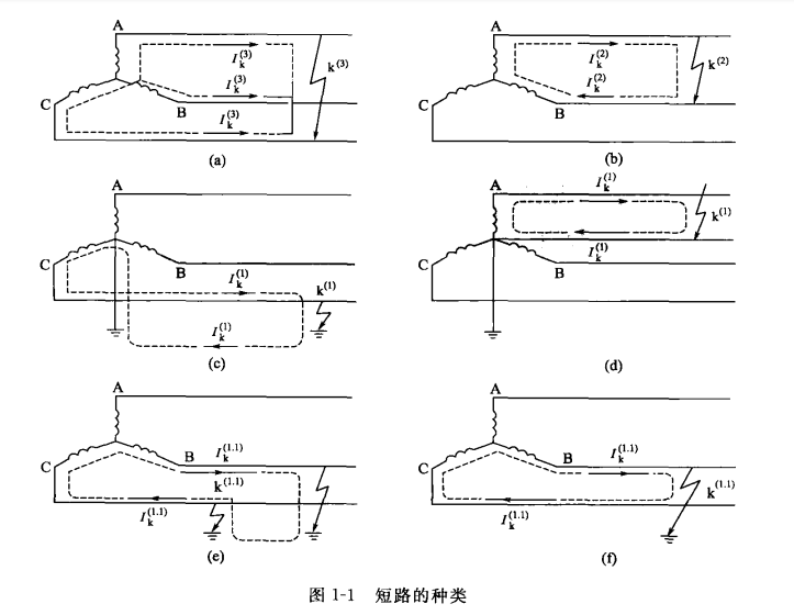 短路是什么意思 短路的主要原因