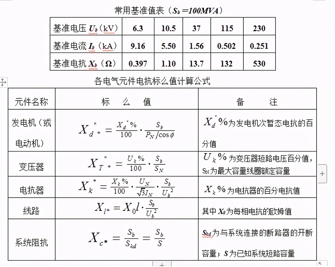 短路是什么意思 短路的主要原因