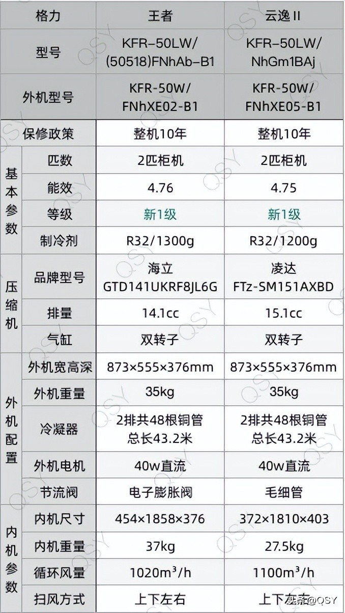 空调外机尺寸 海信空调外机尺寸