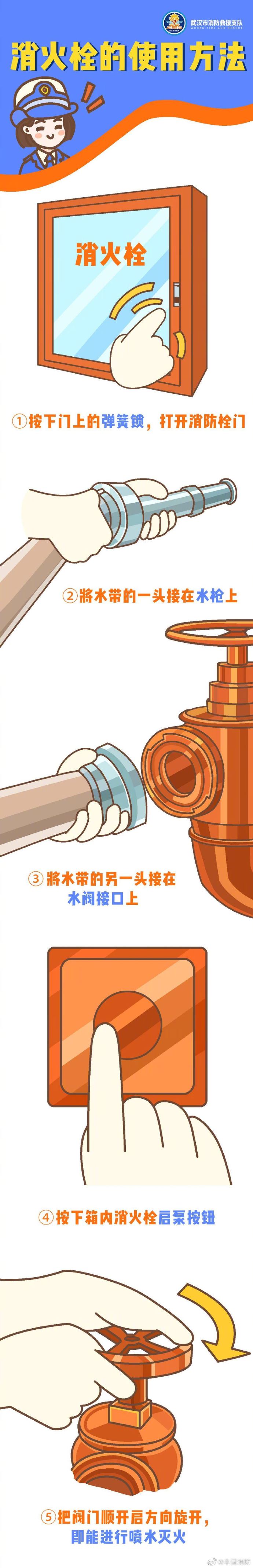 消防栓的使用方法 消防器使用方法步骤