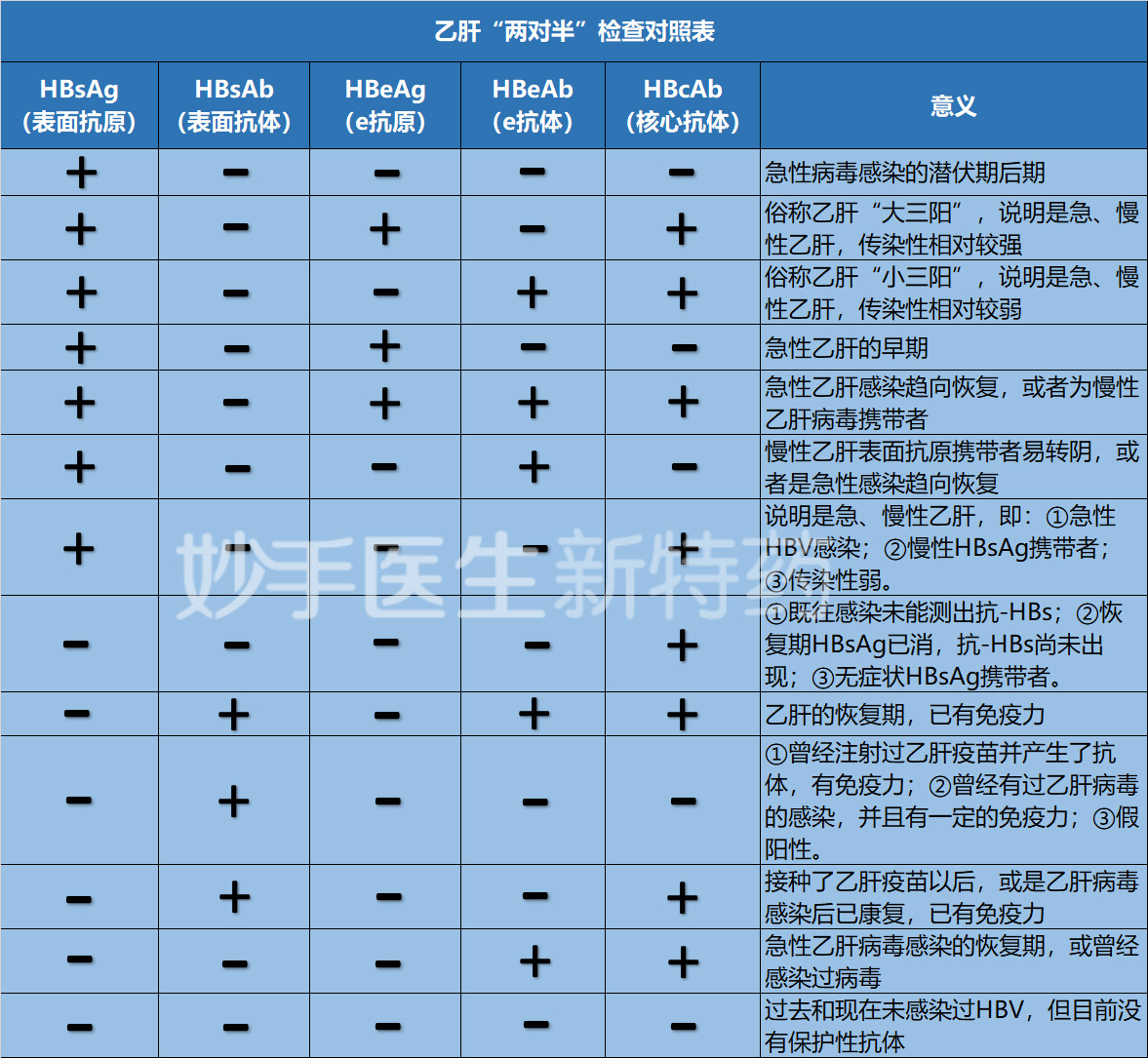 肝功能检查哪些项目 抽血化验有哪些项目