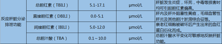 肝功能检查哪些项目 抽血化验有哪些项目