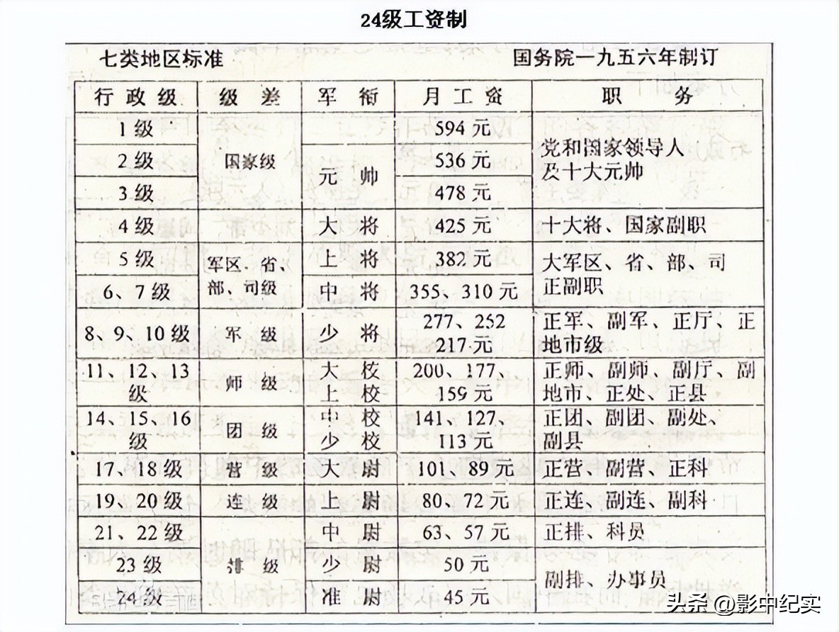 中国十大元帅排名 十大元帅简介资料