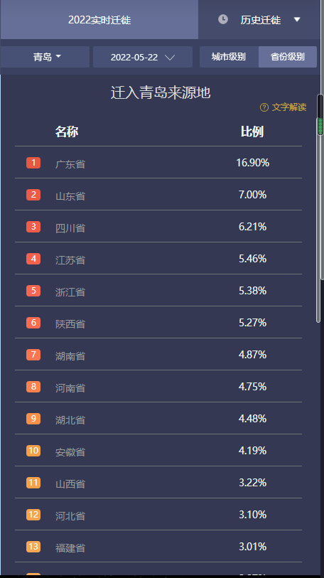 青岛在哪个省 青岛在哪个位置