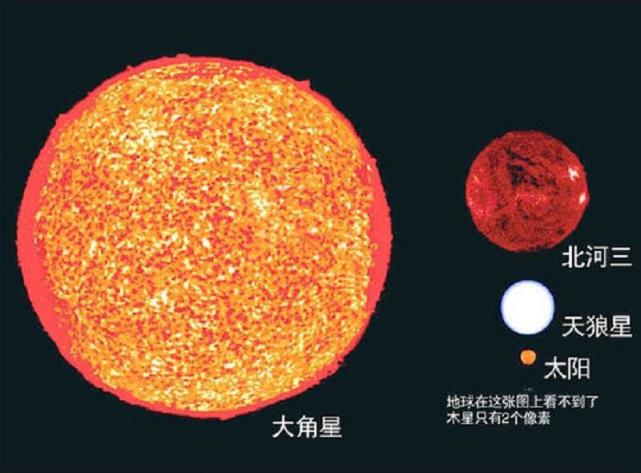 太阳是什么星 太阳是一颗什么星