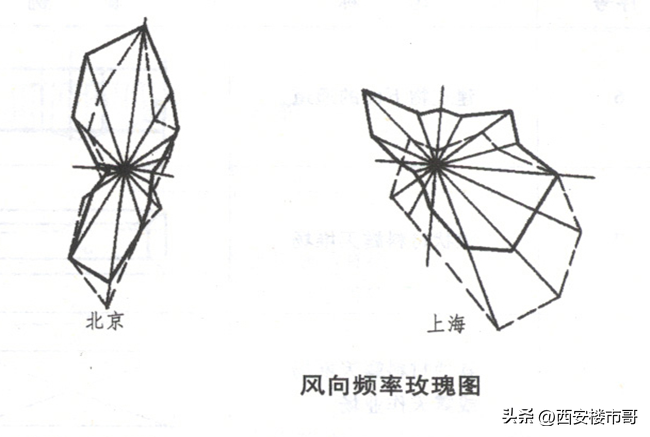 平面图怎么画 怎么画立体图