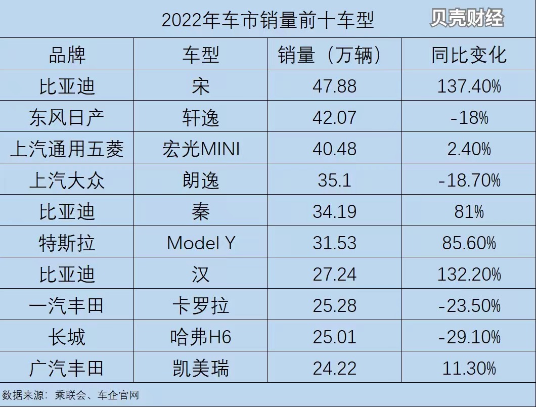 10万左右的车排行榜 30万公认最好的三款车