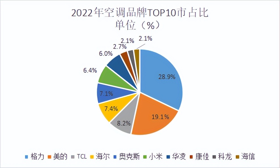 空调品牌排行榜 十大空调排名大金