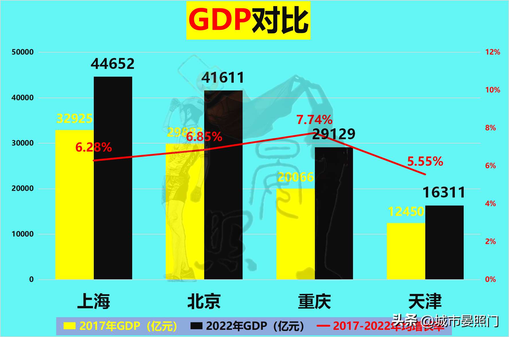 天津属于哪个省 天津以前是哪个省