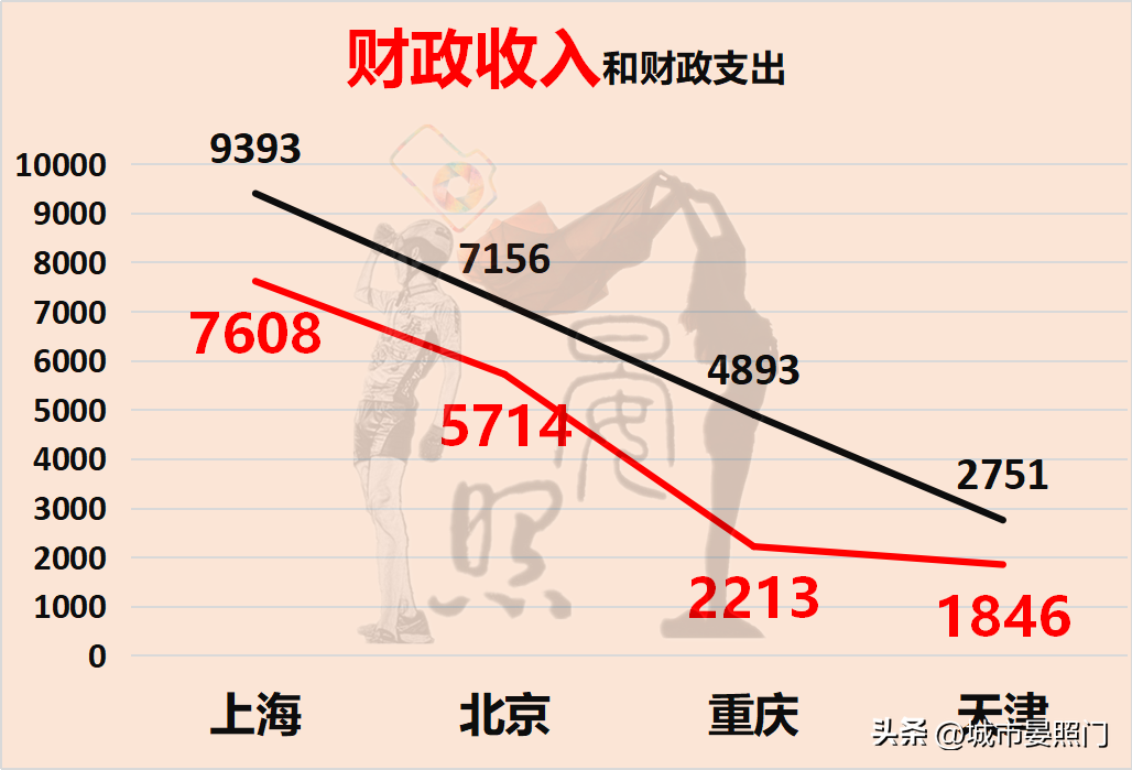 天津属于哪个省 天津以前是哪个省