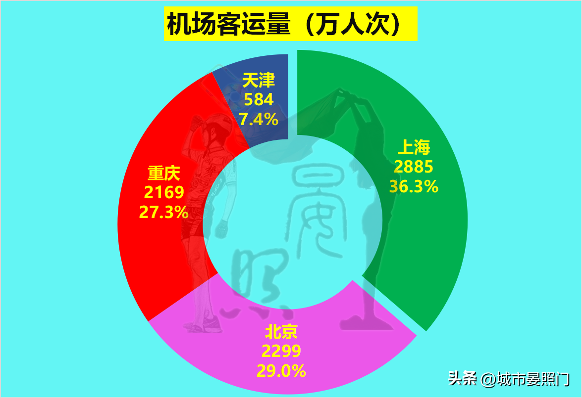 天津属于哪个省 天津以前是哪个省