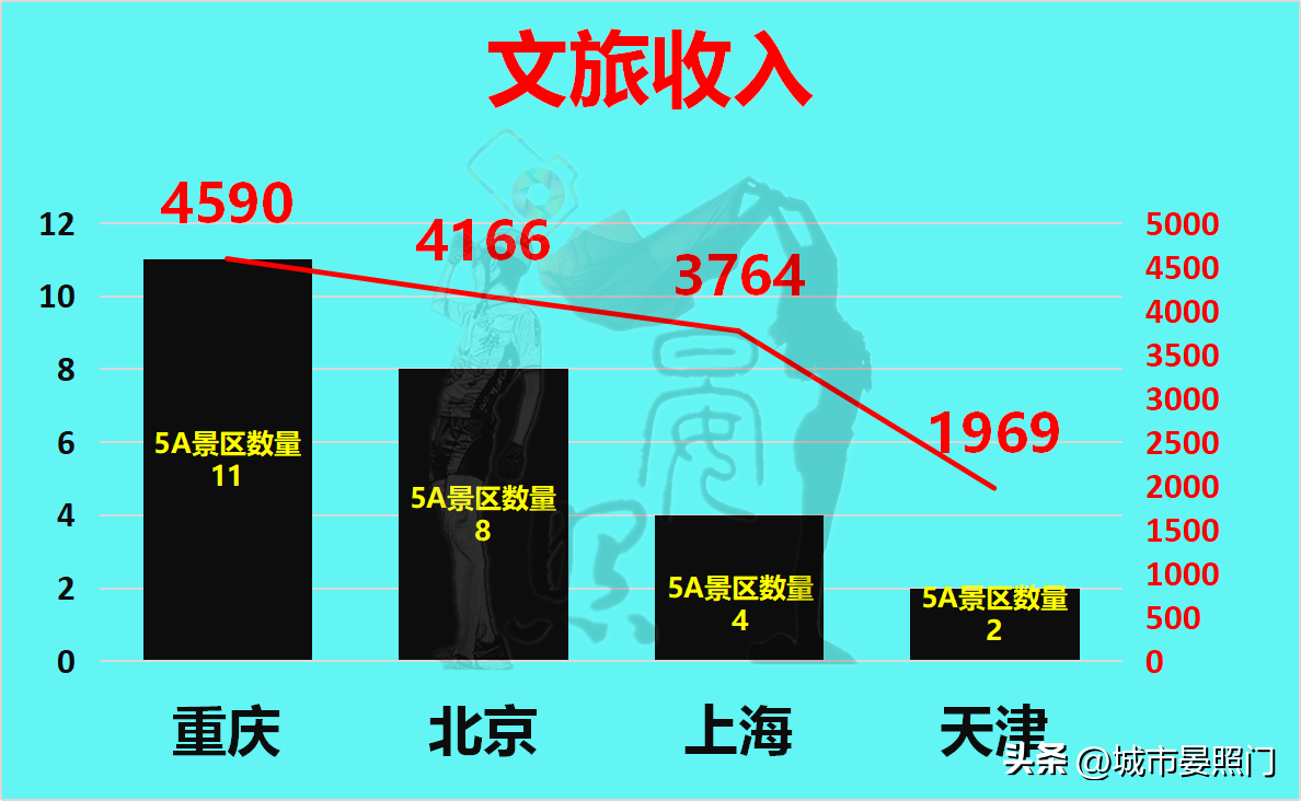 天津属于哪个省 天津以前是哪个省