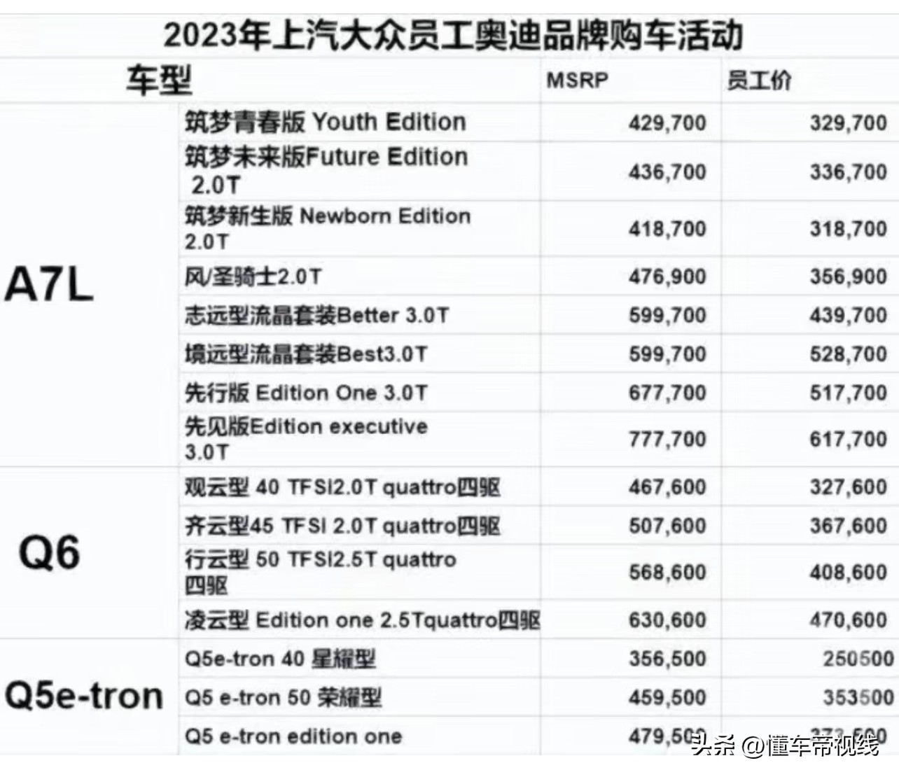 奥迪派克峰多少钱 派克峰售价