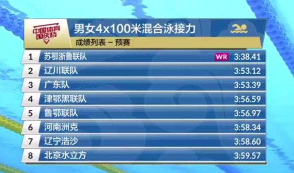 女子100米世界纪录 世界女子100米记录