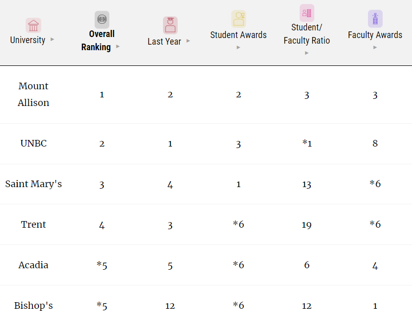 加拿大大学排名 加拿大10大名校