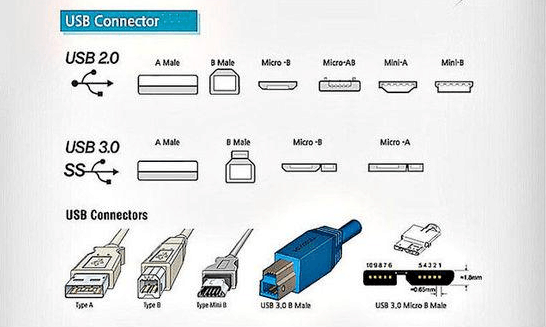 usb2.0和3.0的区别 usb3.0和3.1买哪个好