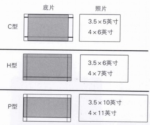 单反是什么意思 单反相机图片