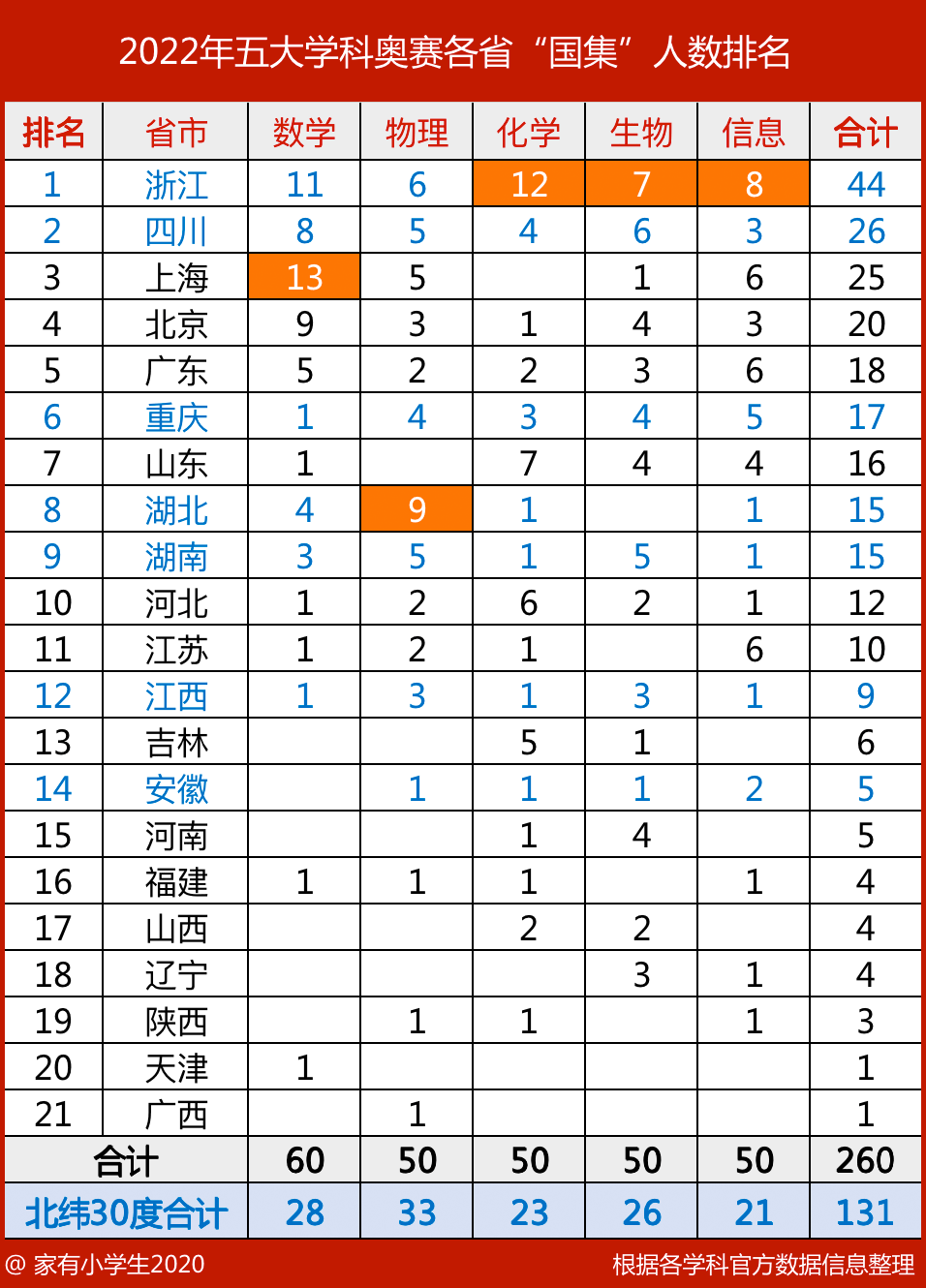 北纬30度未解之谜 北纬30度未解之谜简介