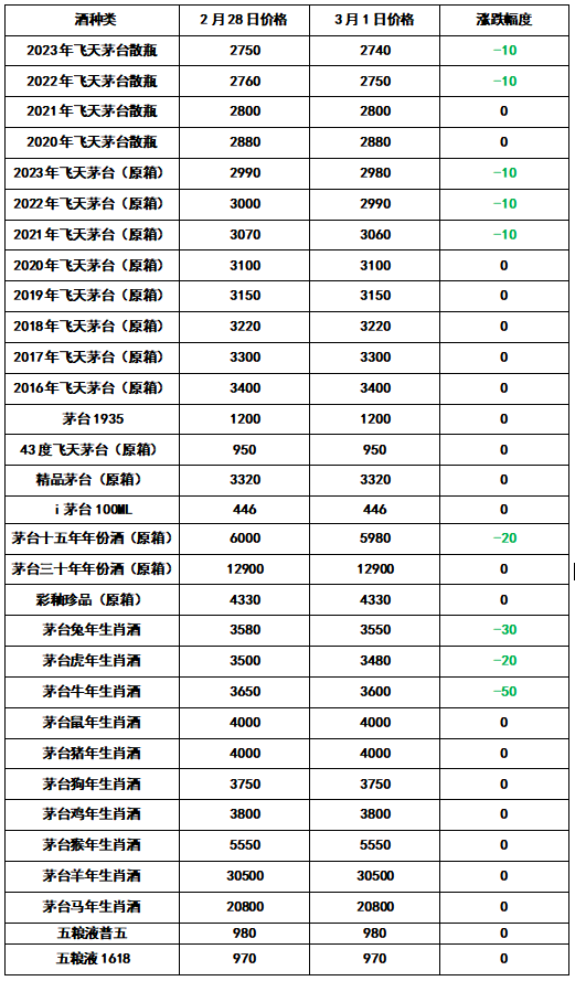 茅台飞天53度价格 茅台酒价格行情