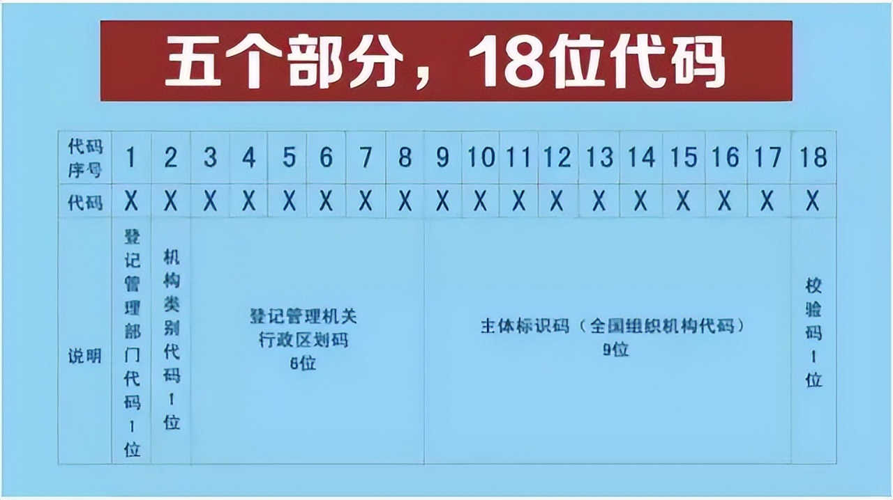 纳税人识别号 查公司纳税人识别号