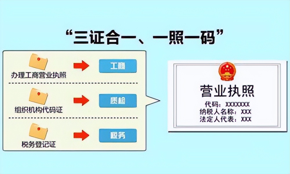 纳税人识别号 查公司纳税人识别号