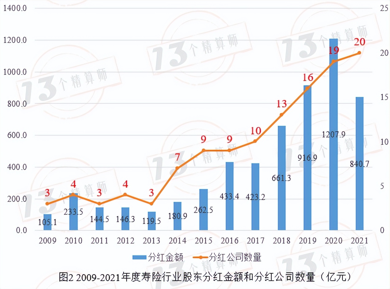 保险公司排名 十大最不建议买的保险