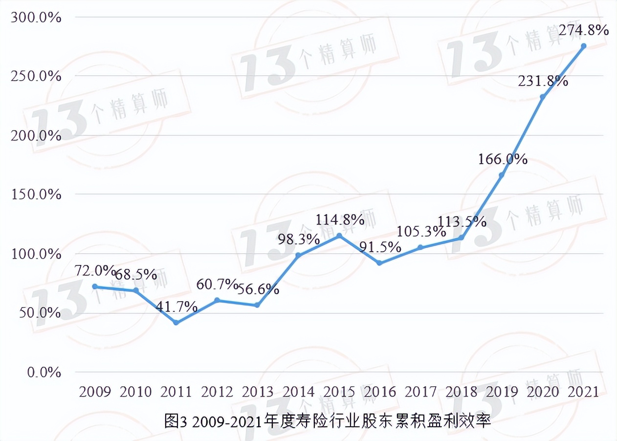 保险公司排名 十大最不建议买的保险