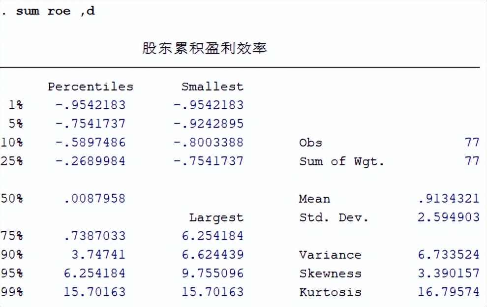 保险公司排名 十大最不建议买的保险