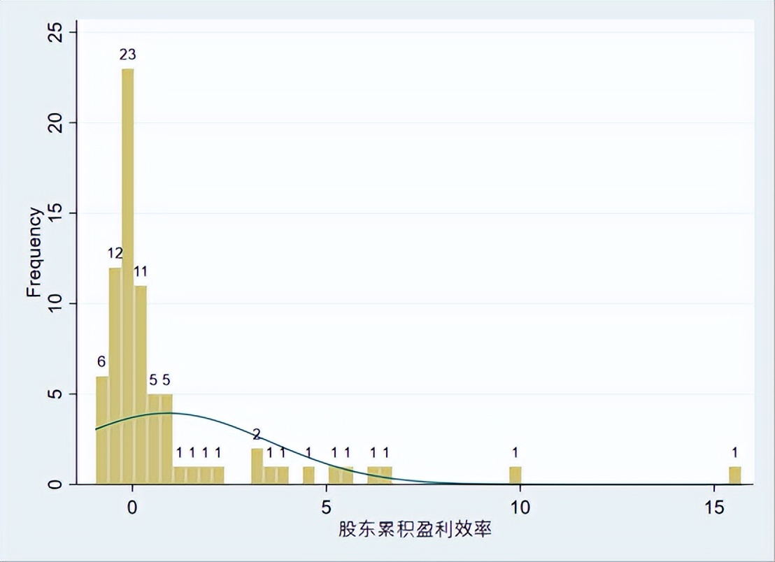 保险公司排名 十大最不建议买的保险