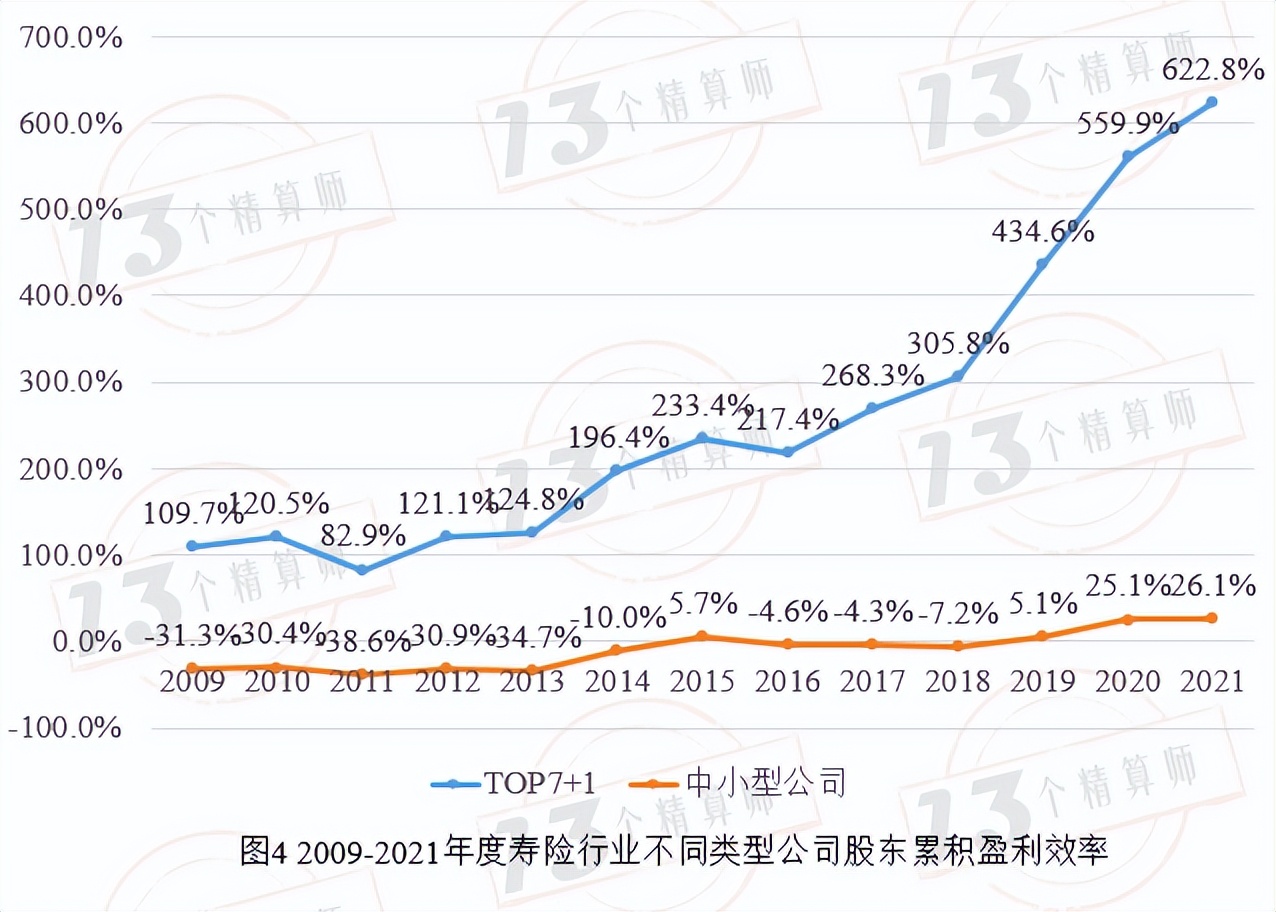 保险公司排名 十大最不建议买的保险