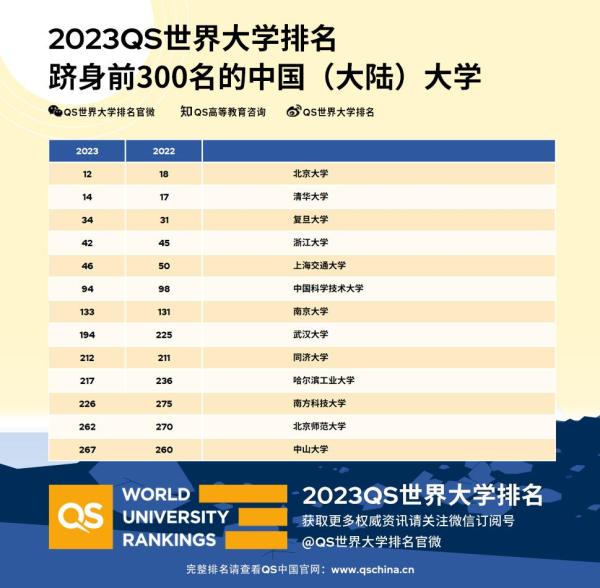 全球大学排名 全球名校排名