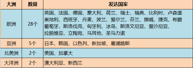 欧洲有多少个国家 最小的国家仅2人