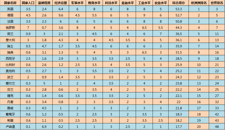 欧洲有多少个国家 最小的国家仅2人